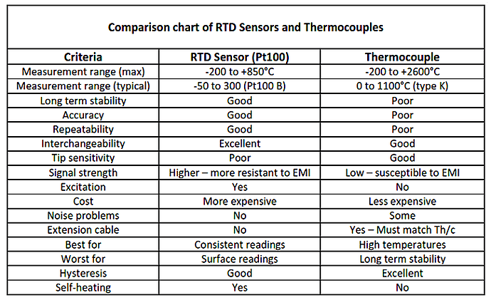 Comparison%20of%20RTD%20and%20Thermocouples%20sensors