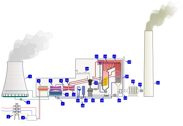 Thermal%20Power%20Plant%20Schematic