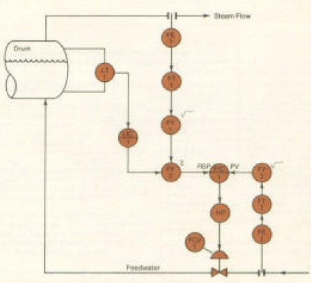 Three%20Element%20Drum%20Level%20Control