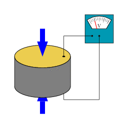 Piezoelectric sensor Principle