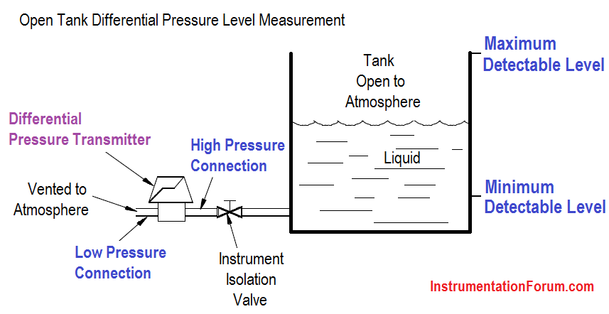 Open Tank Differential Pressure Level Measurement