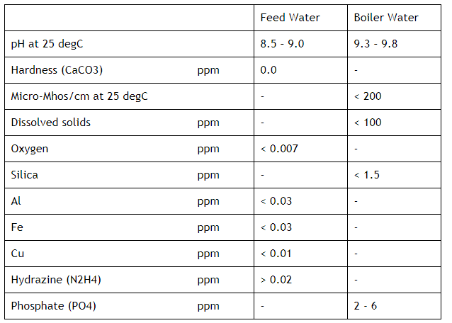 limitation%20value%20of%20feed%20water%20and%20boiler%20water