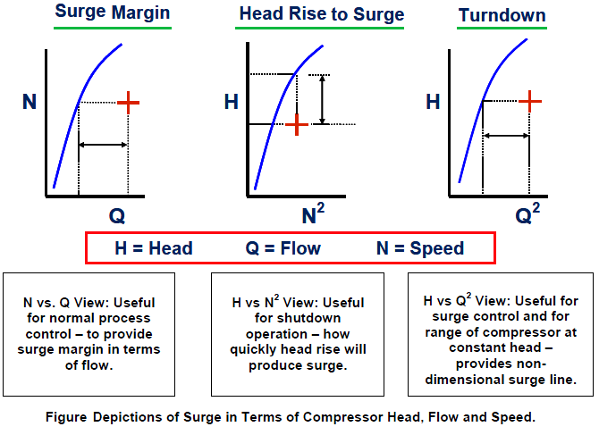 Surge Control System