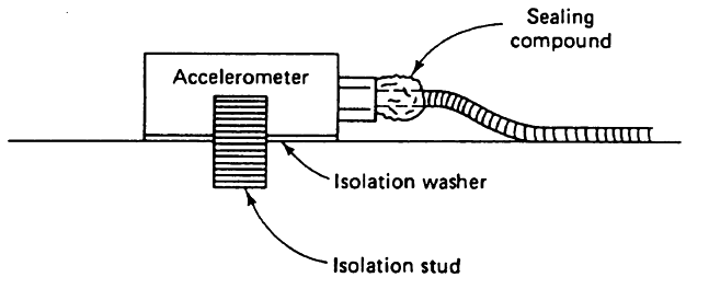 Accelerometer vibration sensor