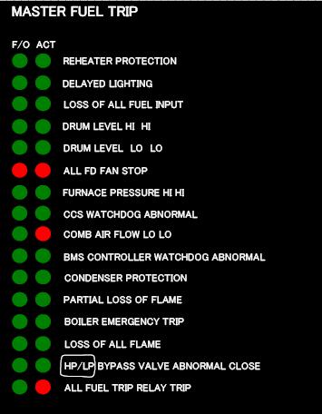 Boiler%20(Master%20Fuel%20Trip)