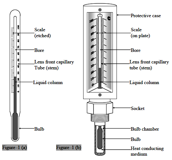 What is Liquid in Glass Thermometer? Working, Diagram