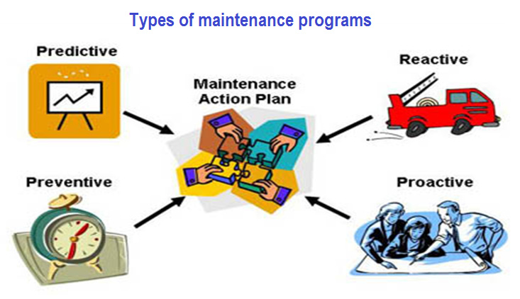 List Three Types Of Maintenance