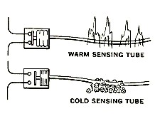 How%20Capillary%20Tube%20Thermostat%20Works%20