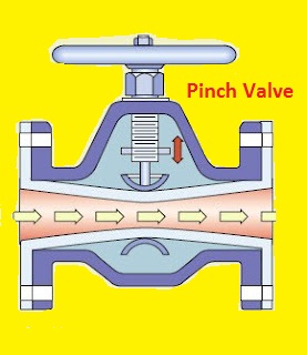 What is a Pinch Valve