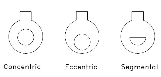 Concentric, Segmental and Eccentric Orifice Plate