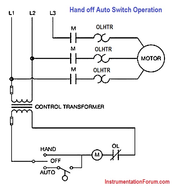 Hand Off Auto Switch Operation
