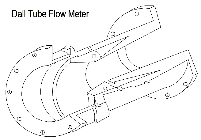 Dall Tube Flow Measurement