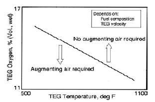 HRSG%20Duct%20Burner%20-%20Combustion%20Air