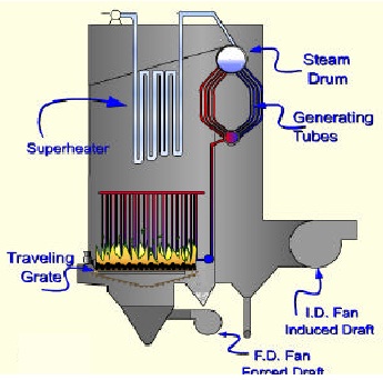 Chain-grate%20or%20traveling-grate%20stoker%20boiler