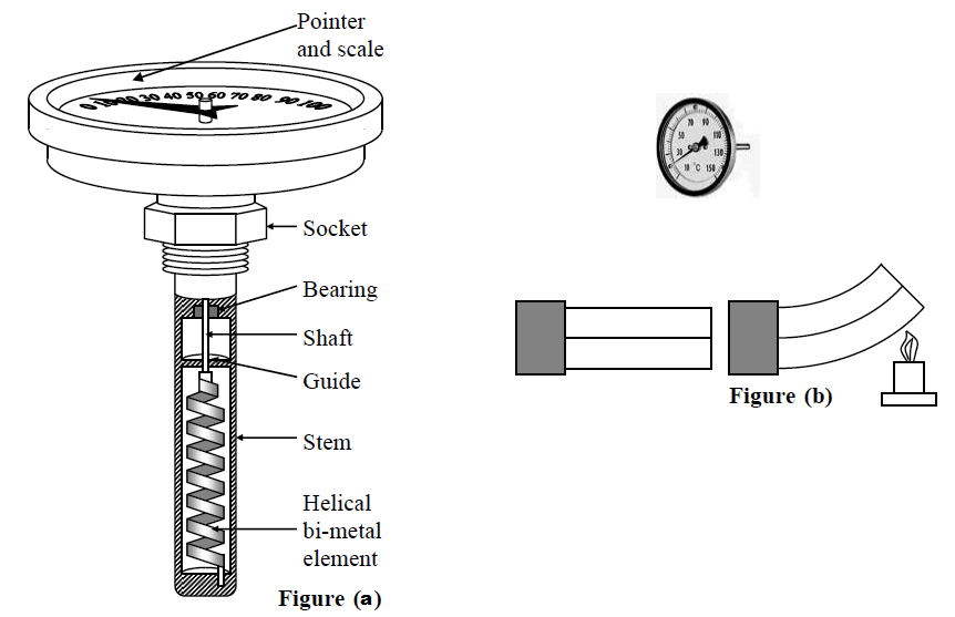 Bimetal Thermometer Principle Temperature Engineers Community