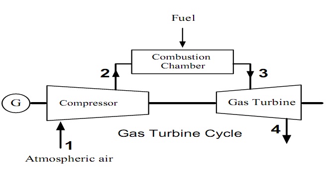 Gas%20Turbine%20Working%20Principle