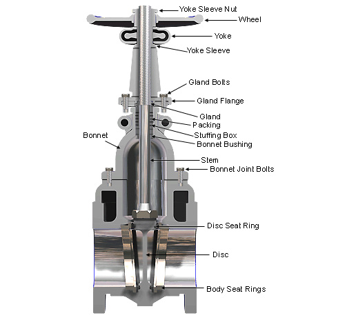 Gate Valve Parts