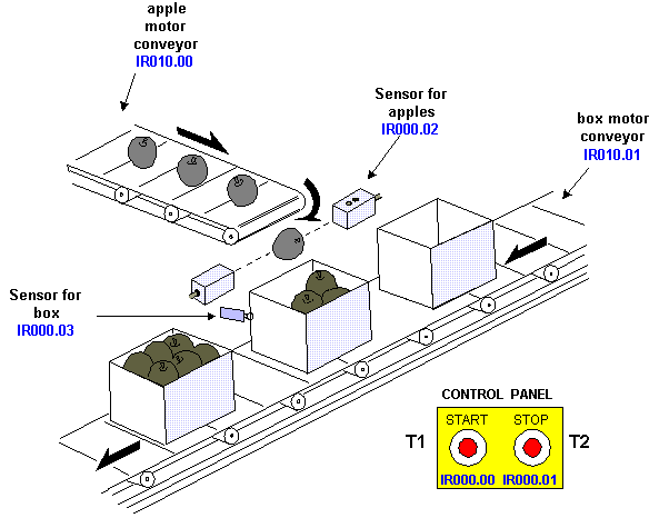 PLC%20Program%20for%20Automation%20of%20product%20packaging