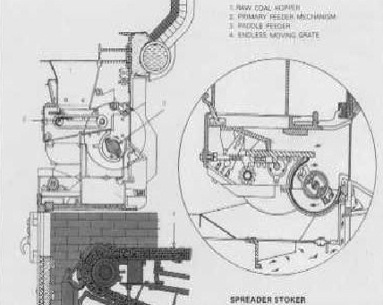 Spreader%20stoker%20boiler