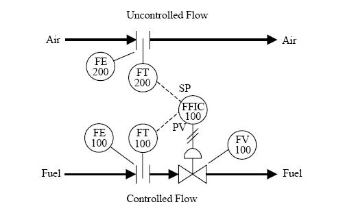 Ratio%20Control%20Loops