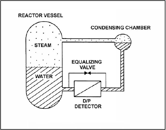 Level Detection System -PG-47