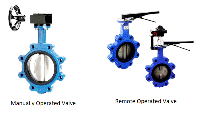 Manually%20Operated%20Valve%20and%20Remote%20Operated%20Valve