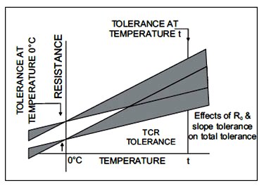 Resistance%20thermometer%20Interchangeability