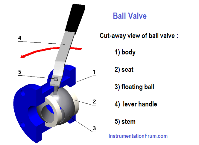 What%20is%20a%20ball%20valve