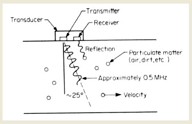 Doppler%20Flow%20Meter