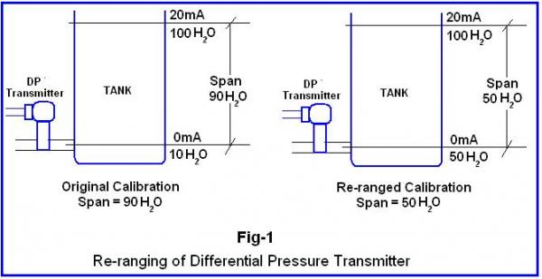 Re-ranging%20a%20Differential%20Pressure%20Transmitter