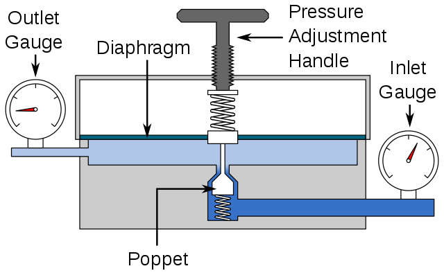 Single-stage%20Pressure%20Regulator%20Principle