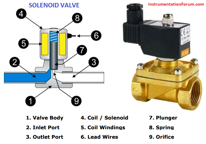 Solenoid valve