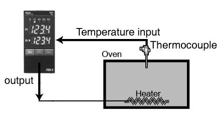 What is a Temperature Controller