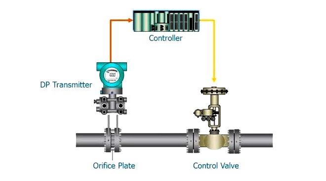 How%20to%20Calibrate%20Flow%20Transmitter