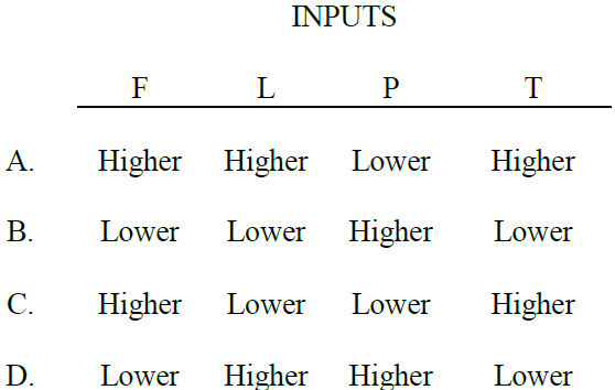 Inputs -PG-33