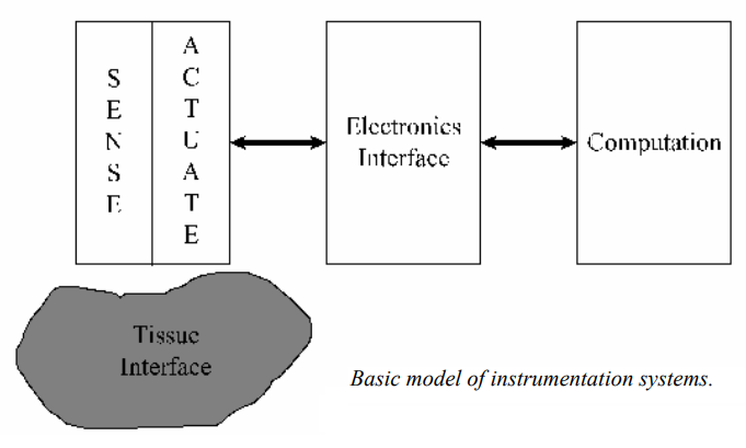 Biomedical%20Instruments