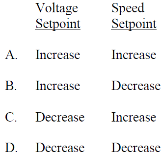 Setpoint-PG-57