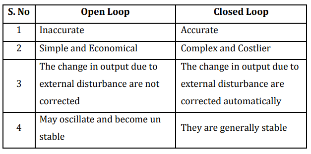 Open Loop Vs Closed Loop Transactions