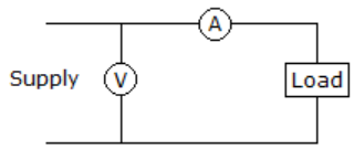 Voltmeter & ammeter