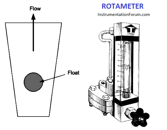Rotameter%20Working%20Principle