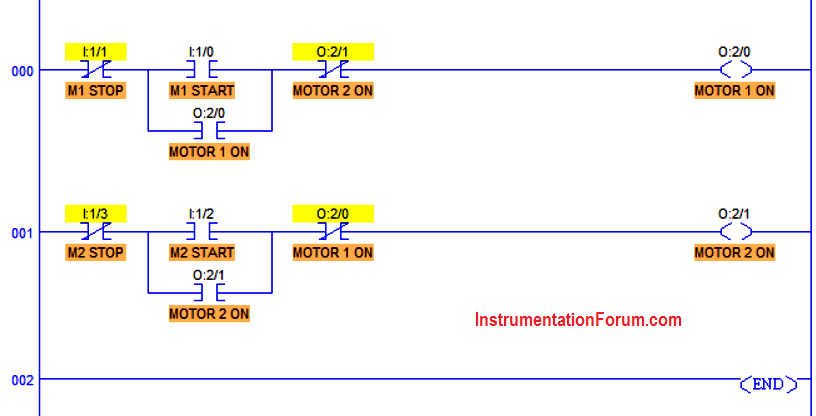 Ladder Logic Interlock Circuits Plc
