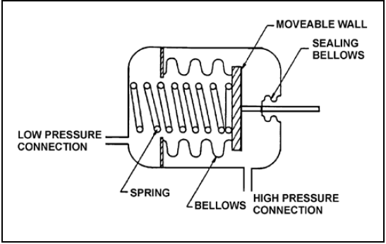 Bellow Type Differential Pressure - 99