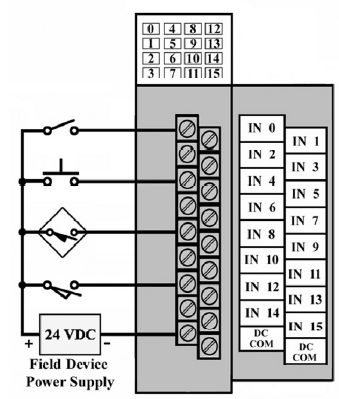 79 - Input Module Wiring
