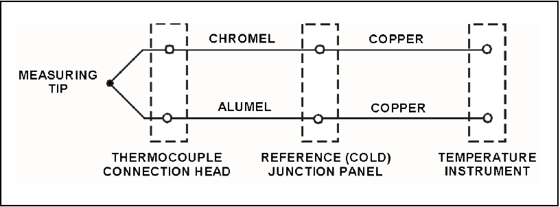 simple chromel-alumel thermocouple circuit- PG-112
