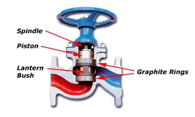 Piston%20Valve%20Principle