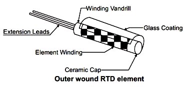 Outer%20wound%20RTD%20element