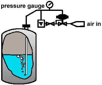 Bubbler%20Level%20Sensor%20Theory%2C%20Advantages%20and%20Disadvantages