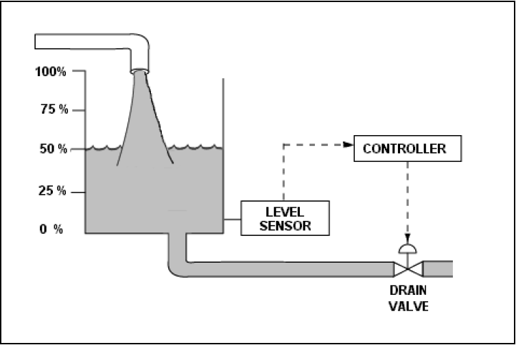 Water Storage Tank Level Control System-PG-11