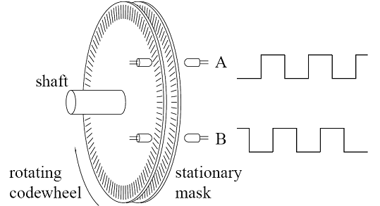 Encoder diagram.png|539x293