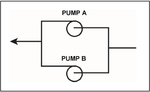 two identical radial-flow centrifugal pumps - PG-7